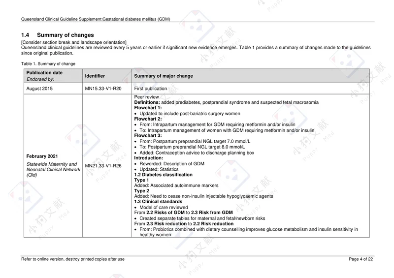 【妇产领域】[增补]2021+昆士兰临床指南：妊娠期糖尿病