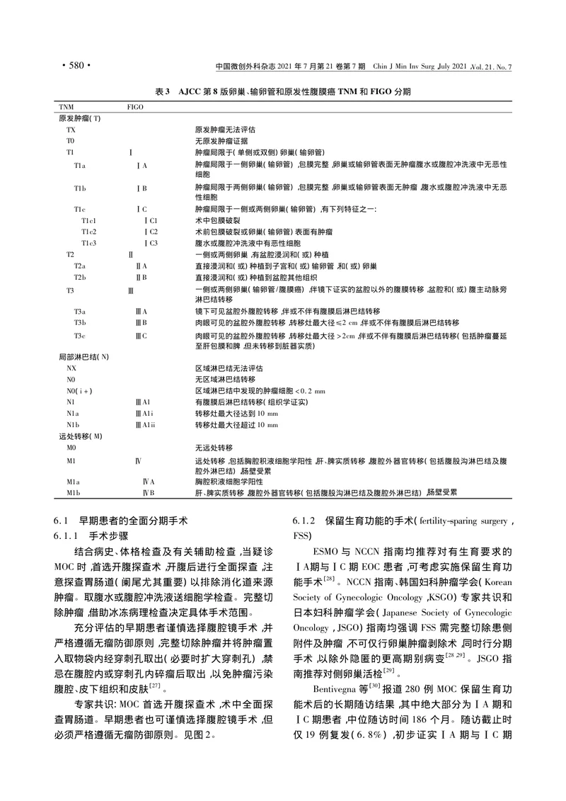 【妇产领域】黏液性卵巢癌诊断与治疗中国专家共识（2021年版）