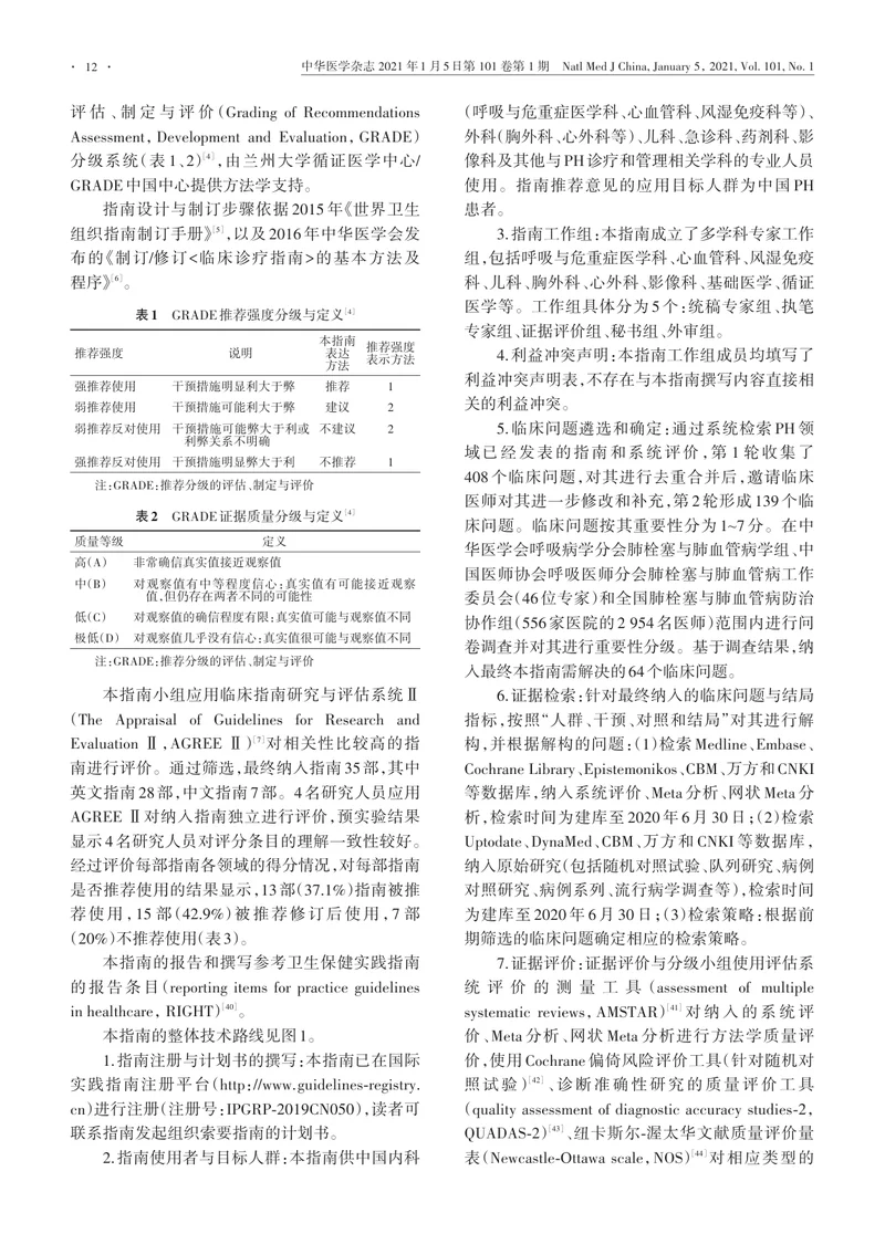 【呼吸领域】中国肺动脉高压诊断与治疗指南（2021版）