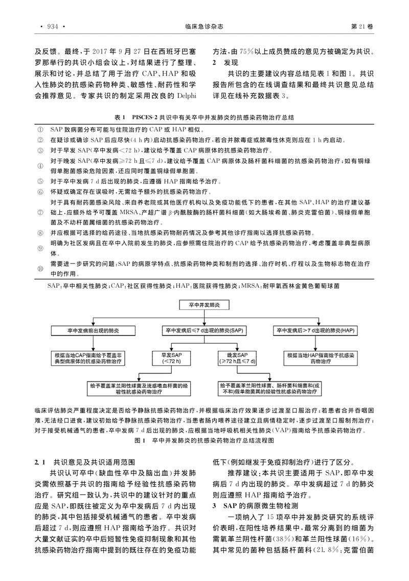 【呼吸领域】卒中并发肺炎的抗感染药物治疗：卒中并发肺炎共识研究组的建议（全译）